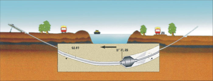 天河非开挖